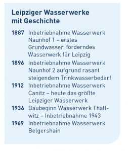 Chronologie der Inbetriebnahme der Leipziger Wasserwerke