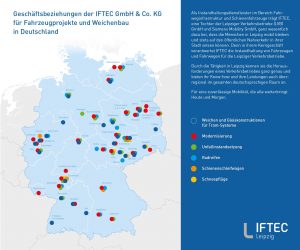 Die Kunden der IFTEC in Deutschland